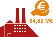 VM Entreprise 2023